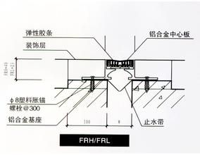 单列嵌平型FRHFRL楼地面伸缩缝