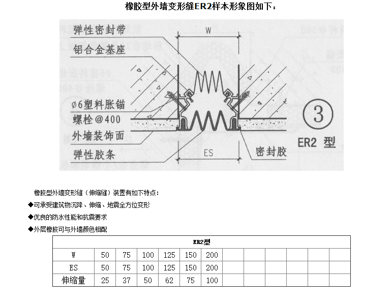 变形缝