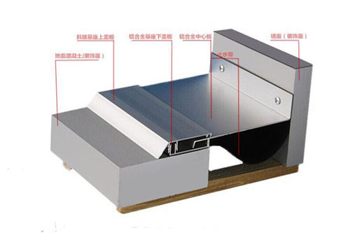 金属卡锁型外墙变形缝EL2